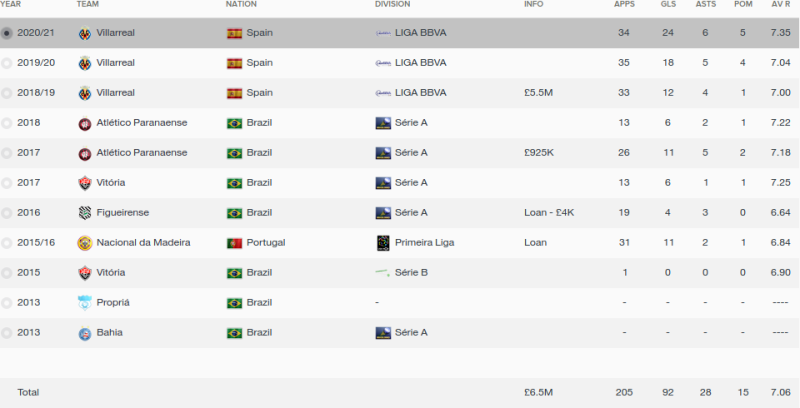 rafaelson fm 2016 career stats