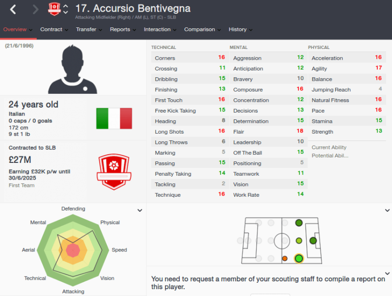 FM16 player profile, Accursio Bentivegna, 2021 profile
