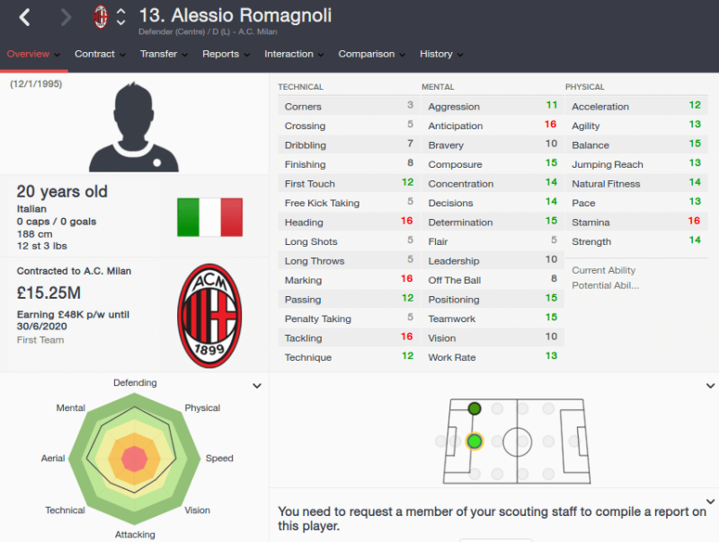 FM16 player profile, Alessio Romagnoli, 2015 profile