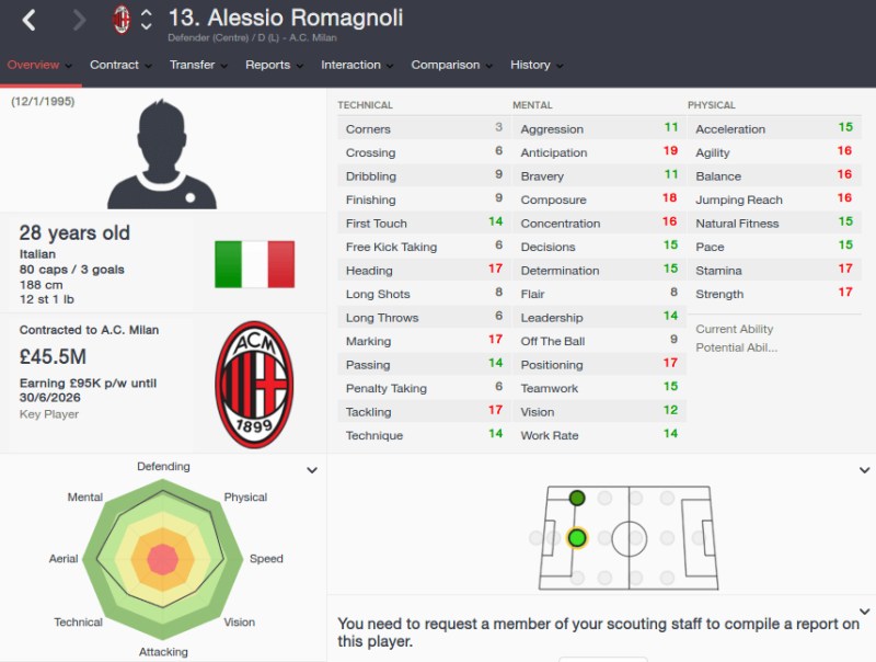 FM16 player profile, Alessio Romagnoli, 2023 profile