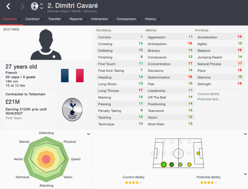 FM16 player profile, Dimitri Cavare, 2022 profile