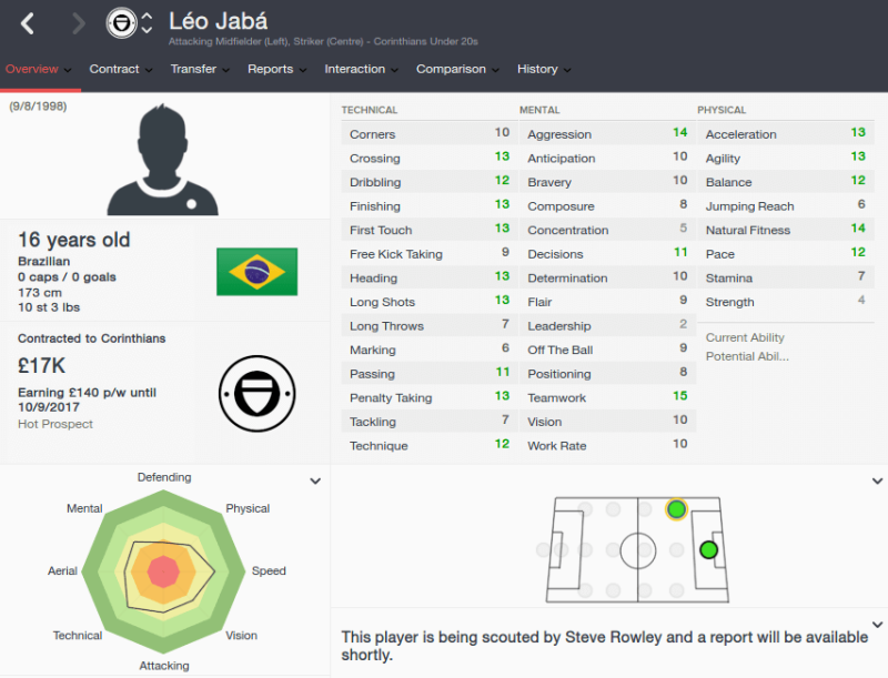 FM16 player profile, Leo Jaba, 2015 profile