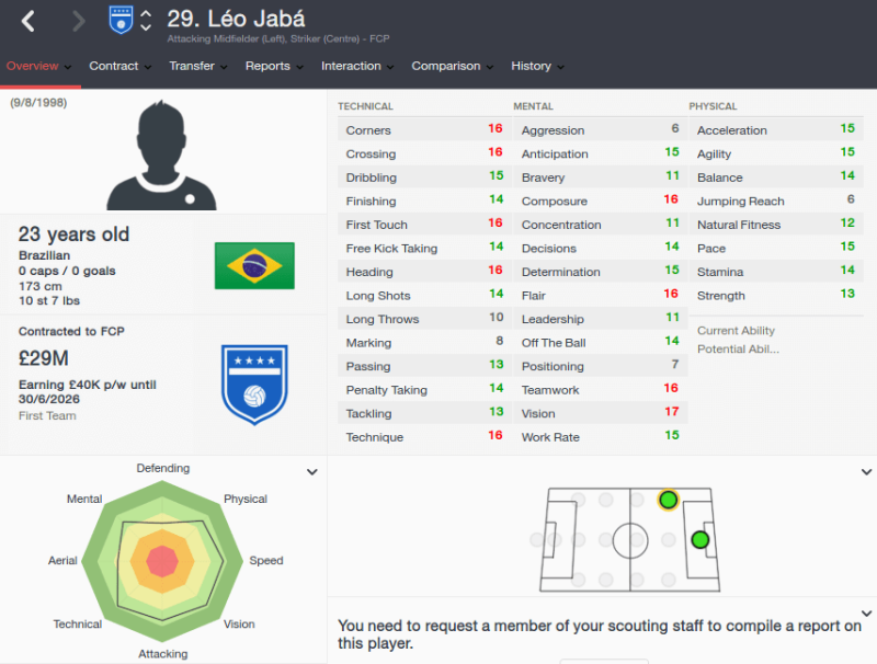 FM16 player profile, Leo Jaba, 2022 profile