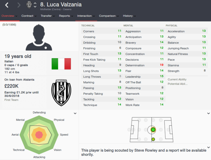 FM16 player profile, Luca Valzania, 2015 profile