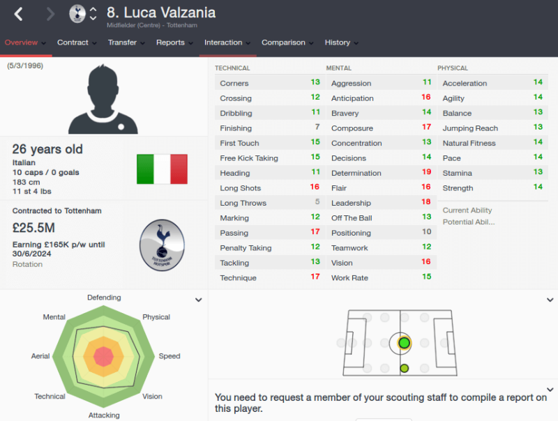FM16 player profile, Luca Valzania, 2022 profile