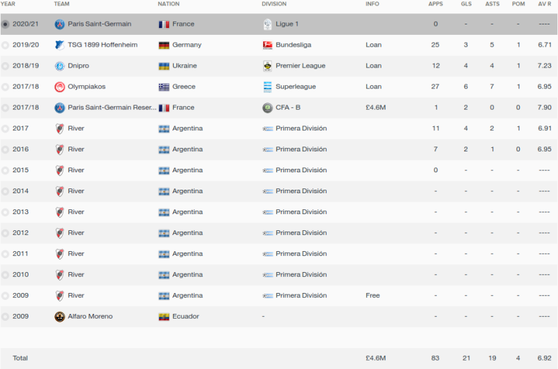 abel casquete fm 2016 career stats