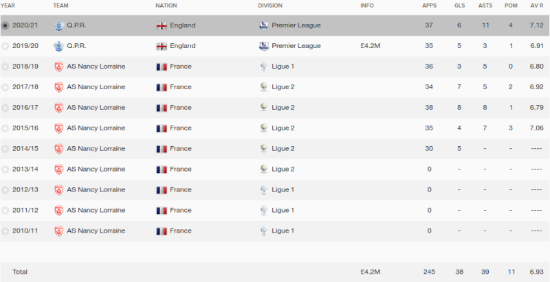 arnaud lusamba fm 2016 career stats