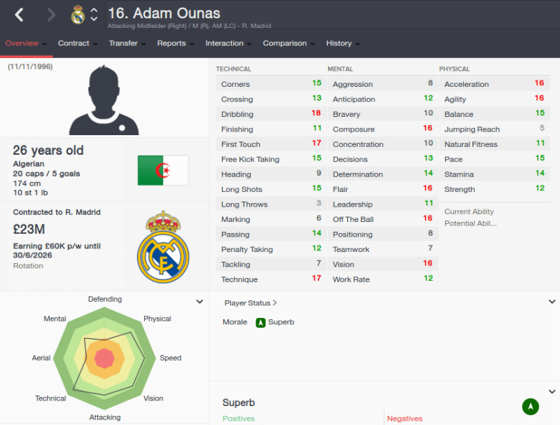 FM16 player profile, Adam Ounas, 2023 profile