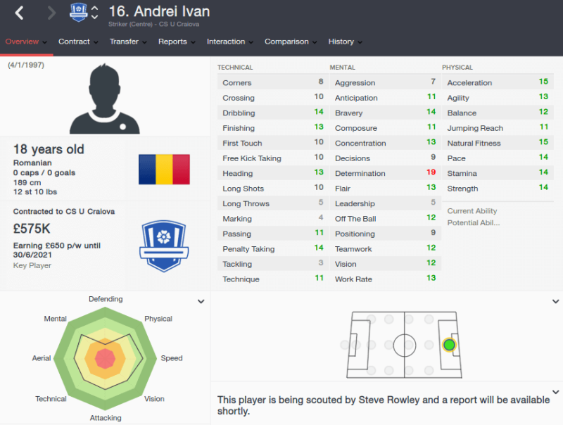 FM16 player profile, Andrei Ivan, 2015 profile