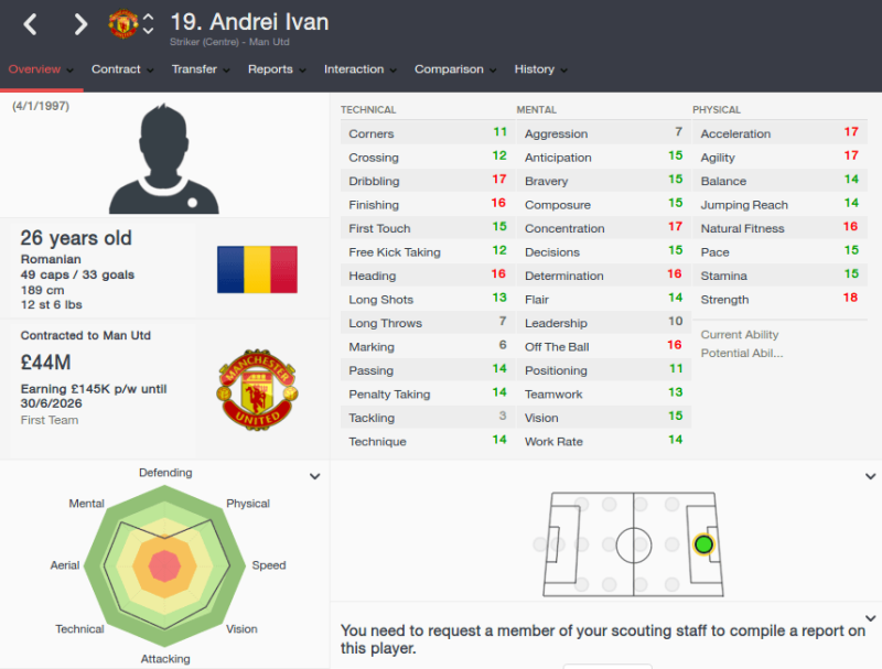 FM16 player profile, Andrei Ivan, 2023 profile