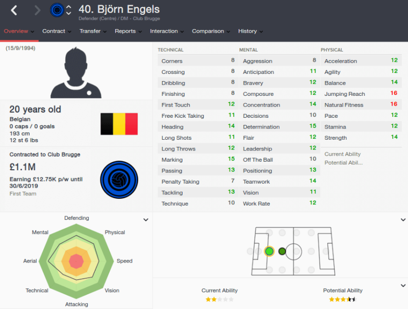 FM16 player profile, Bjorn Engels, 2015 profile