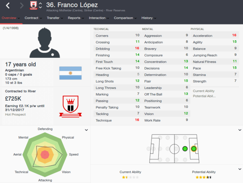 FM16 player profile, Franco Lopez, 2015 profile