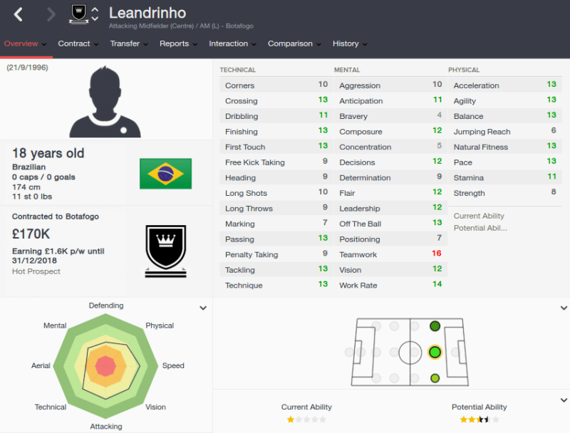 FM16 player profile, Leandrinho, 2015 profile