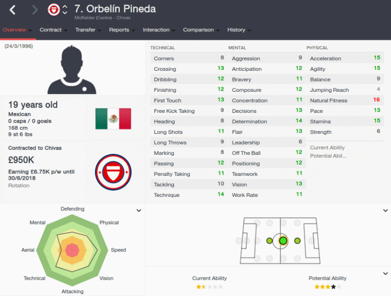 FM16 player profile, Orbelin Pineda, 2015 profile
