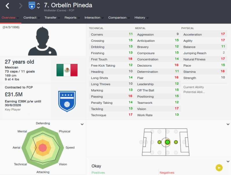 FM16 player profile, Orbelin Pineda, 2023 profile