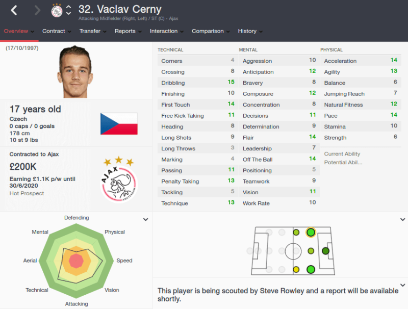 FM16 player profile, Vaclav Cerny, 2015 profile