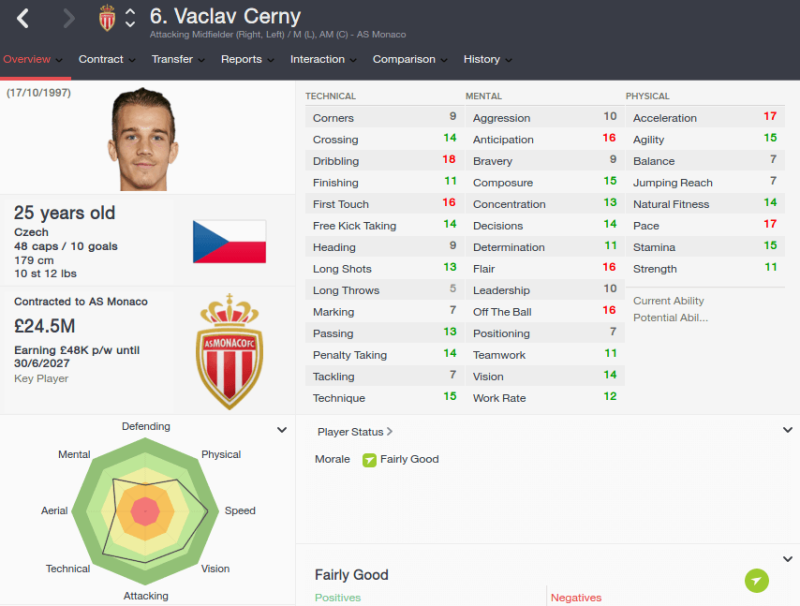 FM16 player profile, Vaclav Cerny, 2023 profile