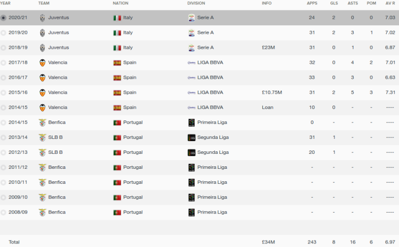 joao cancelo fm 2016 career stats