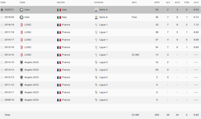 sofiane boufal fm 2016 career stats