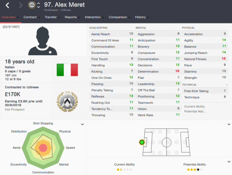FM16 player profile, Alex Meret, 2015 profile
