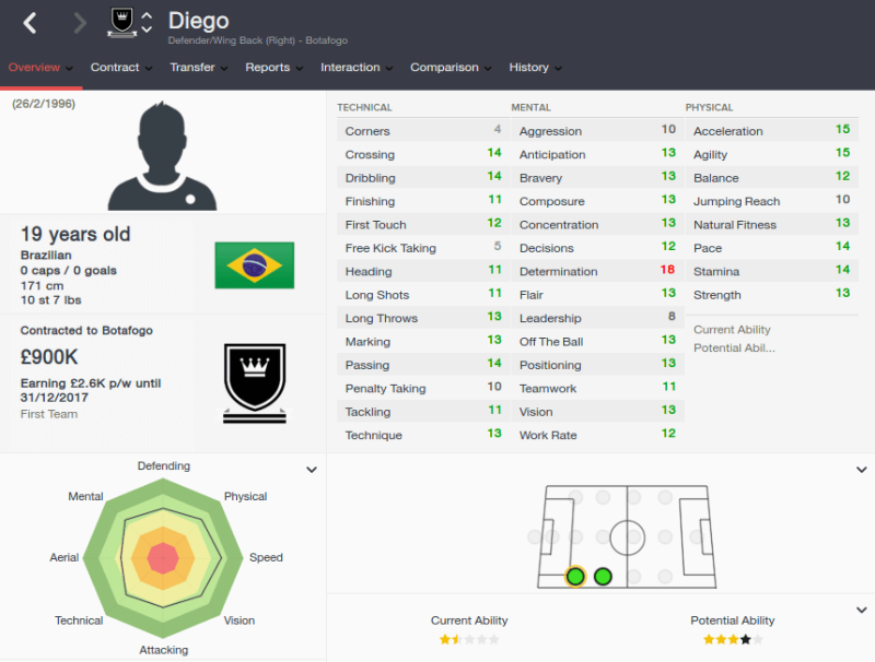FM16 player profile, Diego, 2015 profile