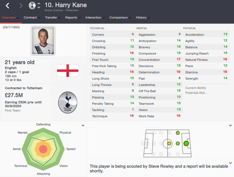 FM16 player profile, Harry Kane, 2015 profile