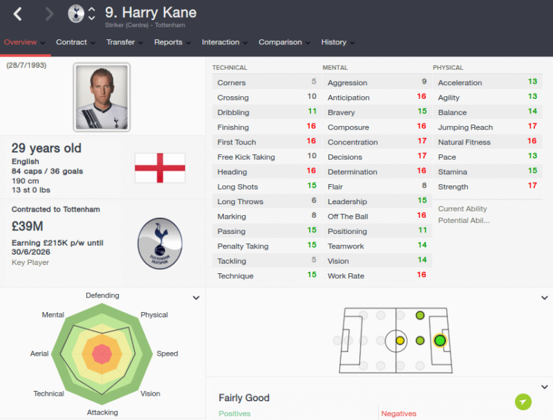 FM16 player profile, Harry Kane, 2023 profile