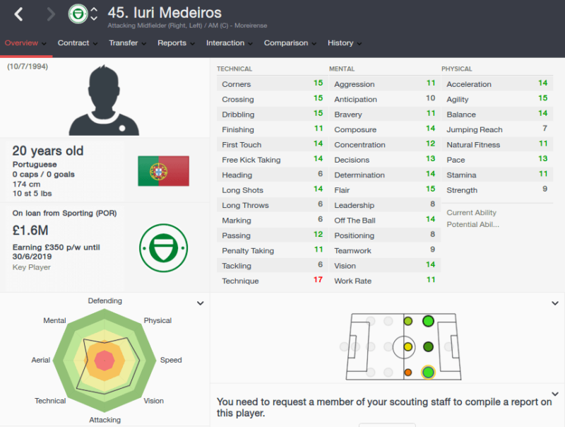 FM16 player profile, Iuri Medeiros, 2015 profile