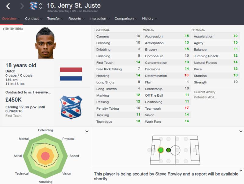 FM16 player profile, Jerry St Juste, 2015 profile