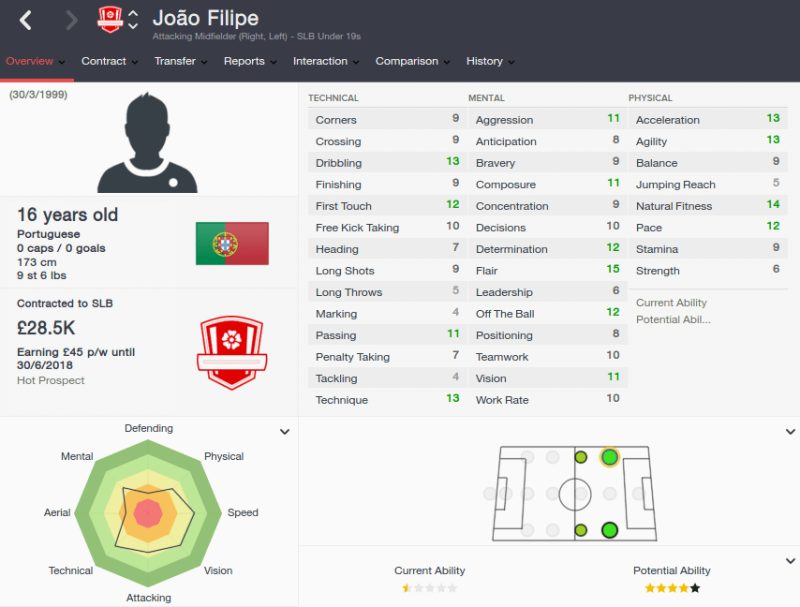 FM16 player profile, Joao Filipe, 2015 profile