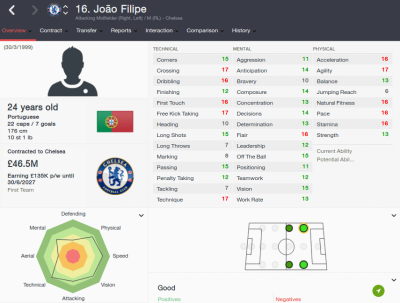 FM16 player profile, Joao Filipe, 2023 profile