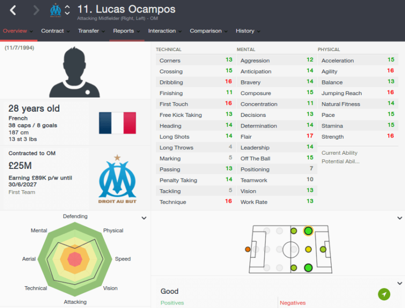 FM16 player profile, Lucas Ocampos, 2023 profile