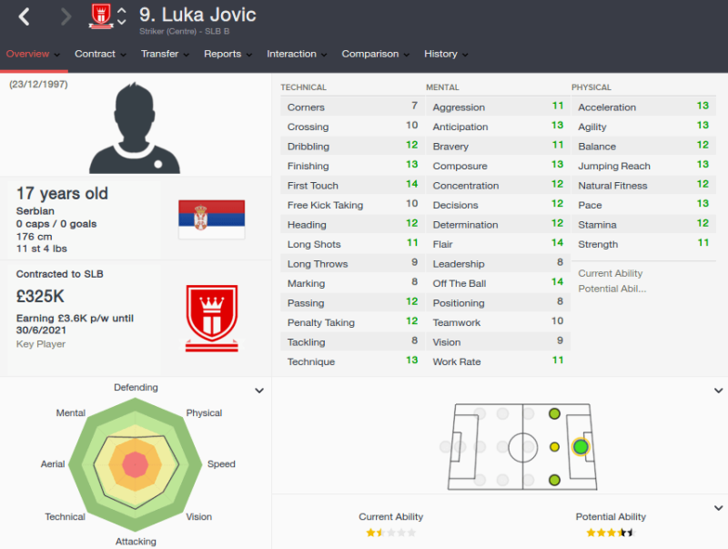 FM16 player profile, Luka Jovic, 2015 profile