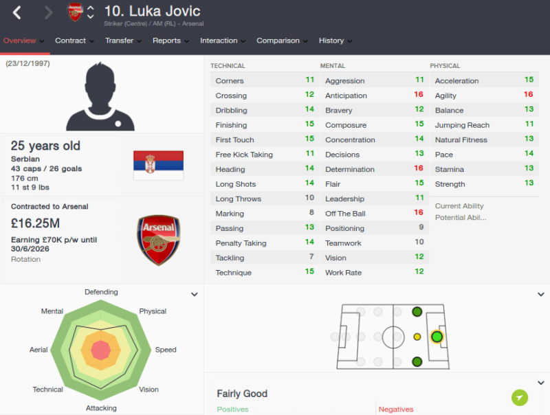 FM16 player profile, Luka Jovic, 2023 profile