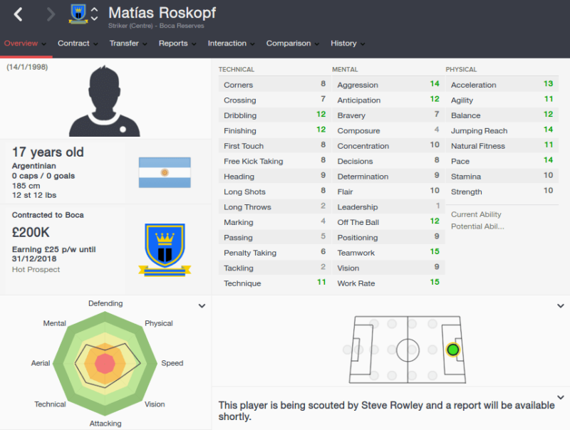 FM16 player profile, Matias Roskopf, 2015 profile