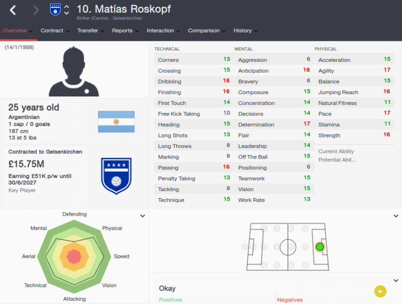 FM16 player profile, Matias Roskopf, 2023 profile