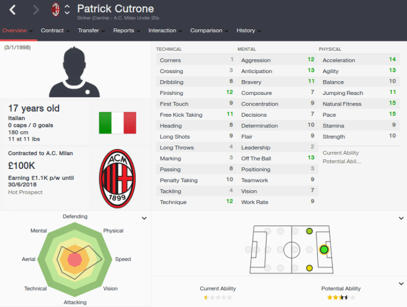 FM16 player profile, Patrick Cutrone, 2015 profile