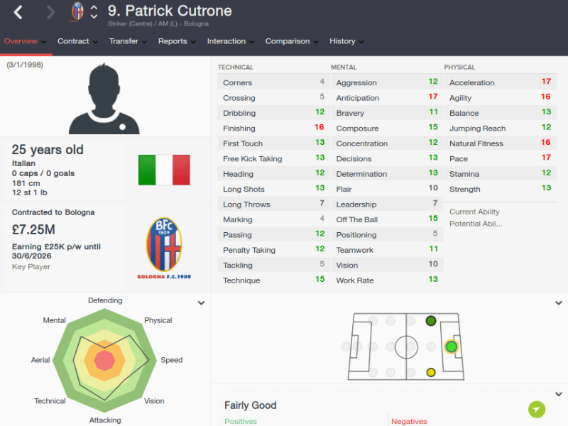 FM16 player profile, Patrick Cutrone, 2023 profile