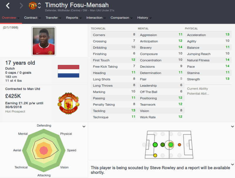 FM16 player profile, Timothy Fosu-Mensah, 2015 profile