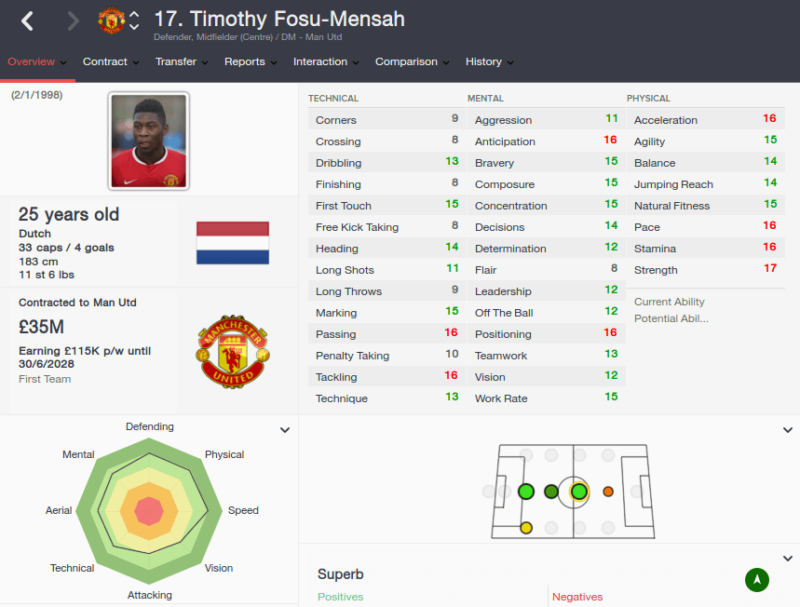 FM16 player profile, Timothy Fosu-Mensah, 2023 profile