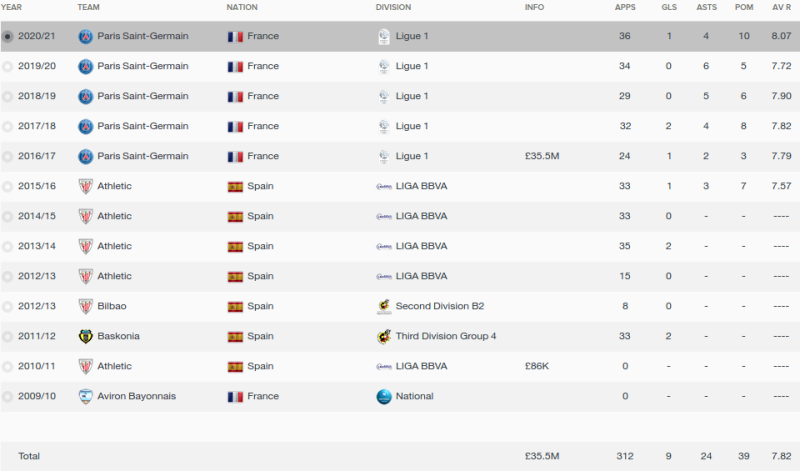 aymeric laporte fm 2016 career stats