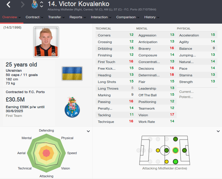 victor kovalenko fm 2016 future profile