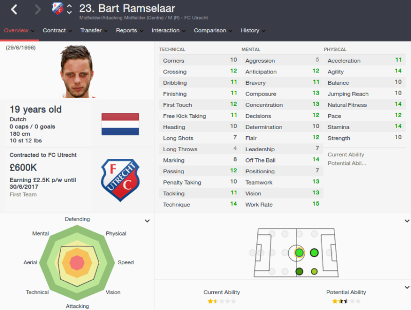 FM16 player profile, Bart Ramselaar, 2015 profile