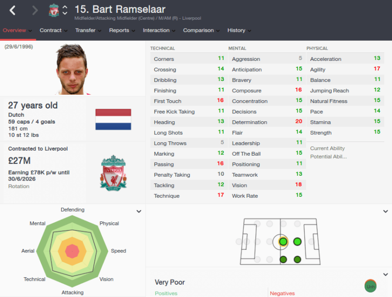 FM16 player profile, Bart Ramselaar, 2023 profile