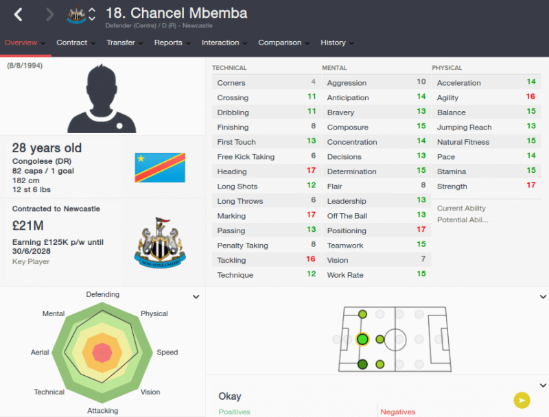 FM16 player profile, Chancel Mbemba, 2023 profile