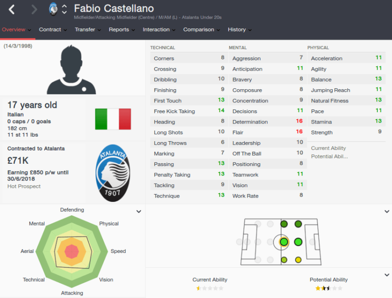 FM16 player profile, Fabio Castellano, 2015 profile