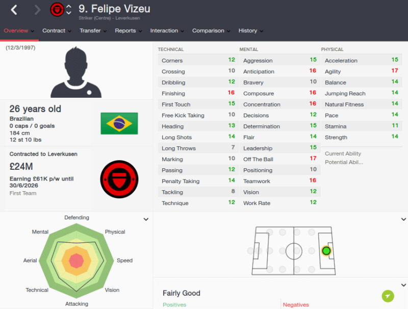 FM16 player profile, Felipe Vizeu, 2023 profile