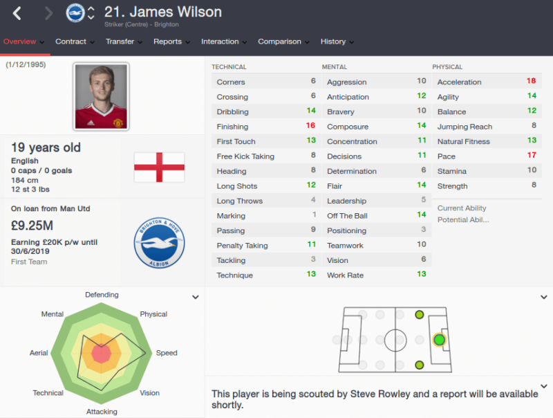 FM16 player profile, James Wilson, 2015 profile
