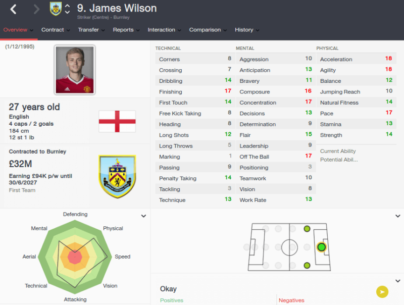 FM16 player profile, James Wilson, 2023 profile