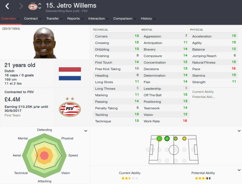 FM16 player profile, Jetro Willems, 2015 profile